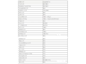 2018英國留學，新時間準備表！