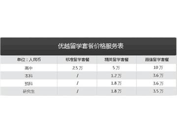 出國留學中介費用大解剖——優越教育告訴你！