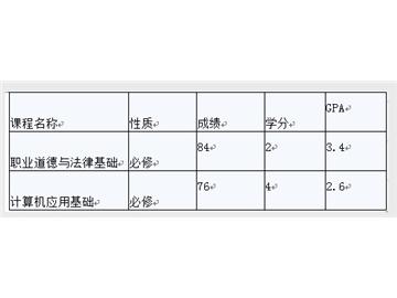 英國留學，均分計算方法之均分多少才能申名校？