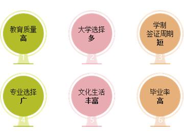 英國讀研優勢解讀！申請課程+名校案例，全明白！