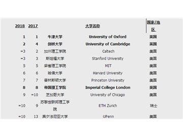 牛津大學碩士申請條件，優越教育成功案例分享