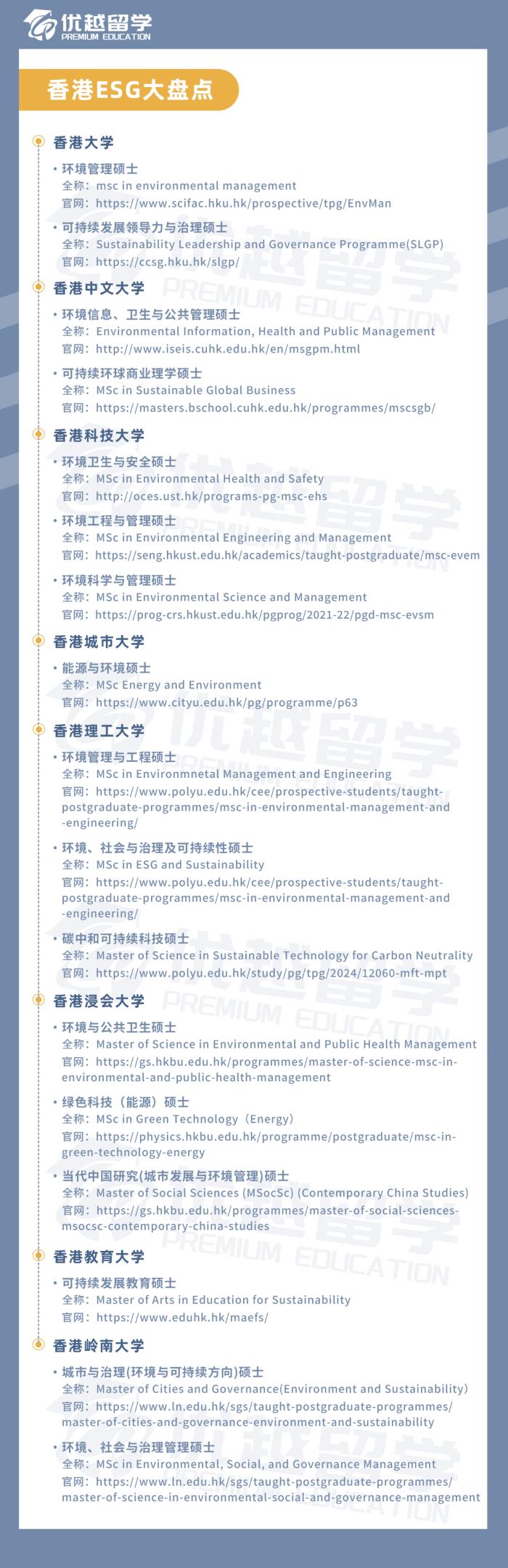 香港ESG專業(yè)