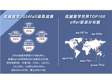 【留學(xué)機(jī)構(gòu)】上海出國留學(xué)中介機(jī)構(gòu)手把手教學(xué)，這樣找性價(jià)比拉滿！