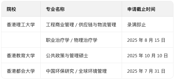 香港春季申請項目.jpg