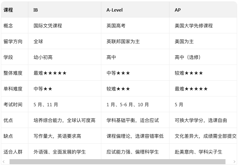 三大國(guó)際課程.jpg