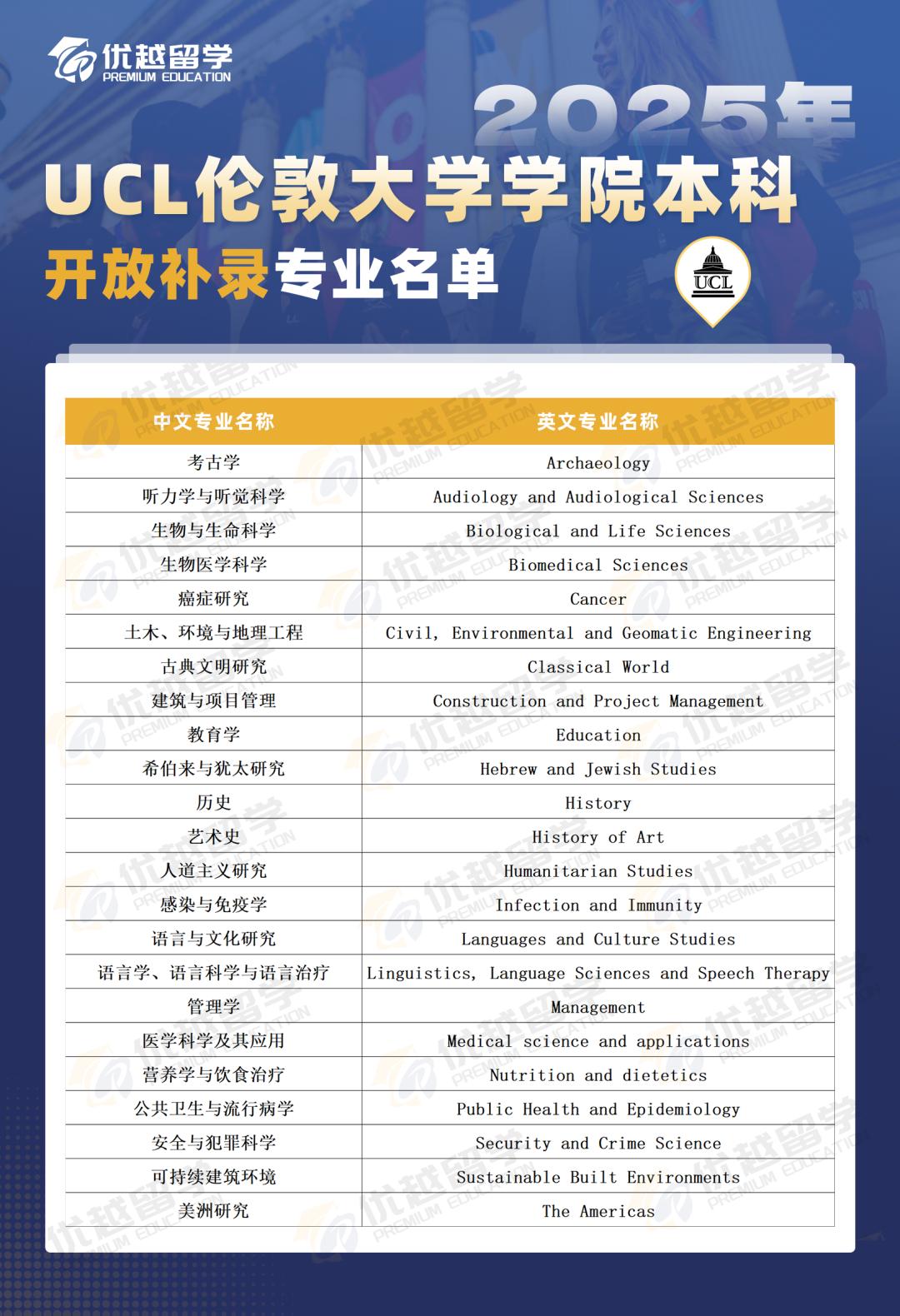 UCL補錄專業(yè).jpg
