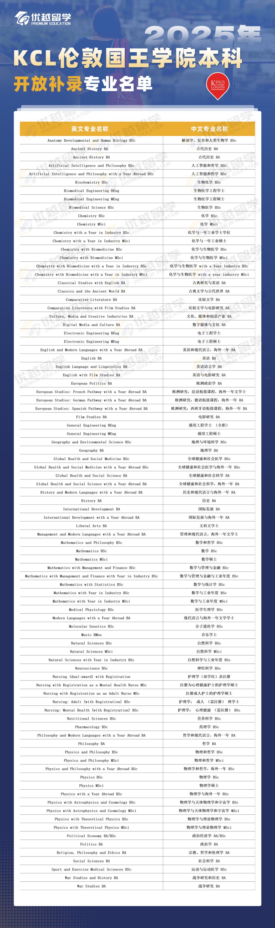 KCL補錄專業(yè).jpg