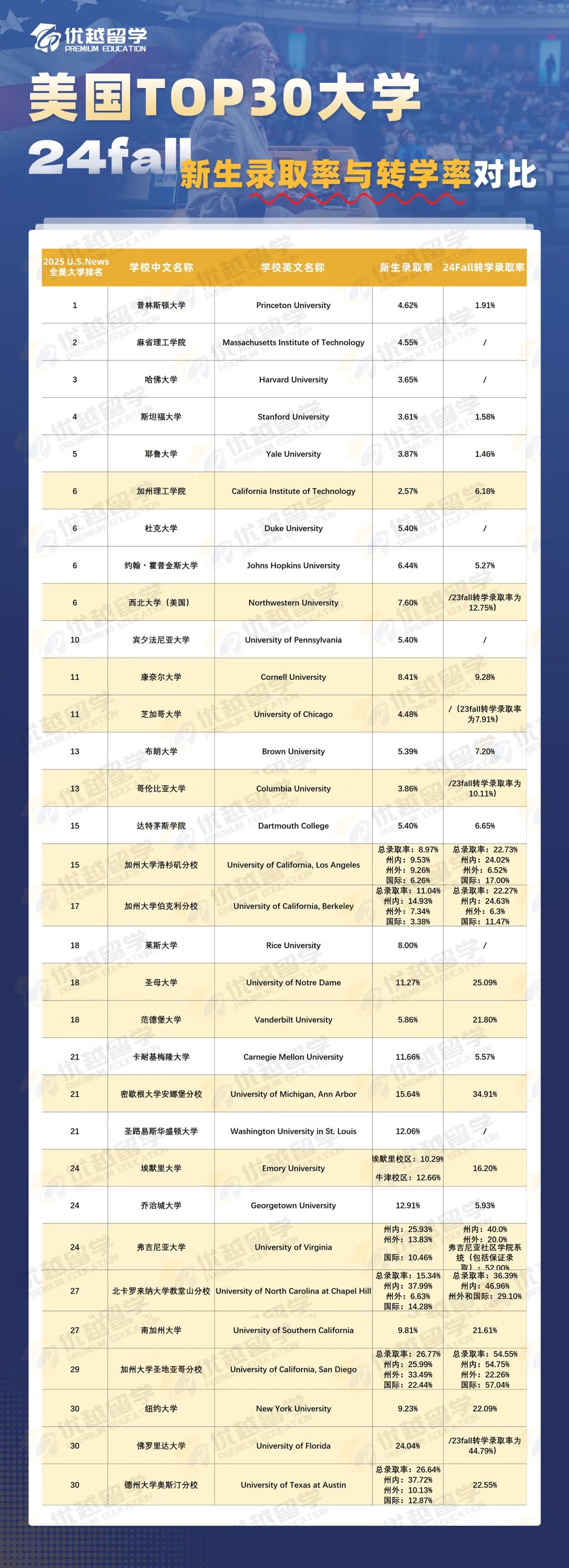 美國大學錄取率.jpg