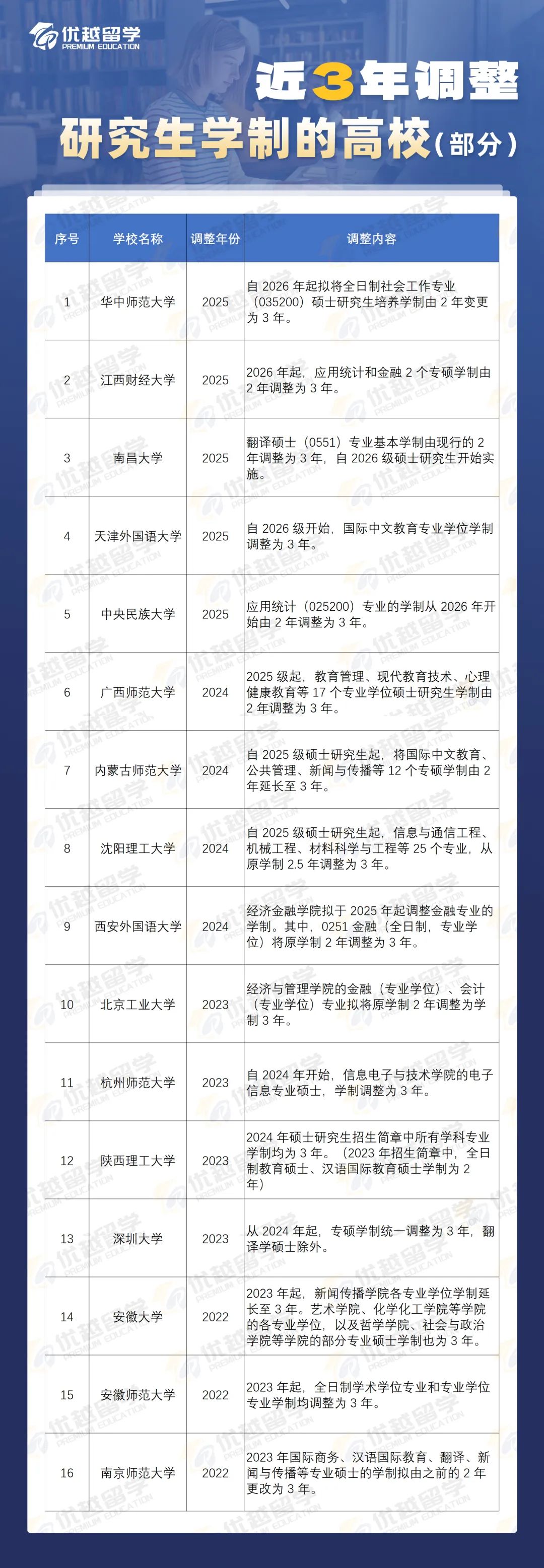 研究生學制.jpg