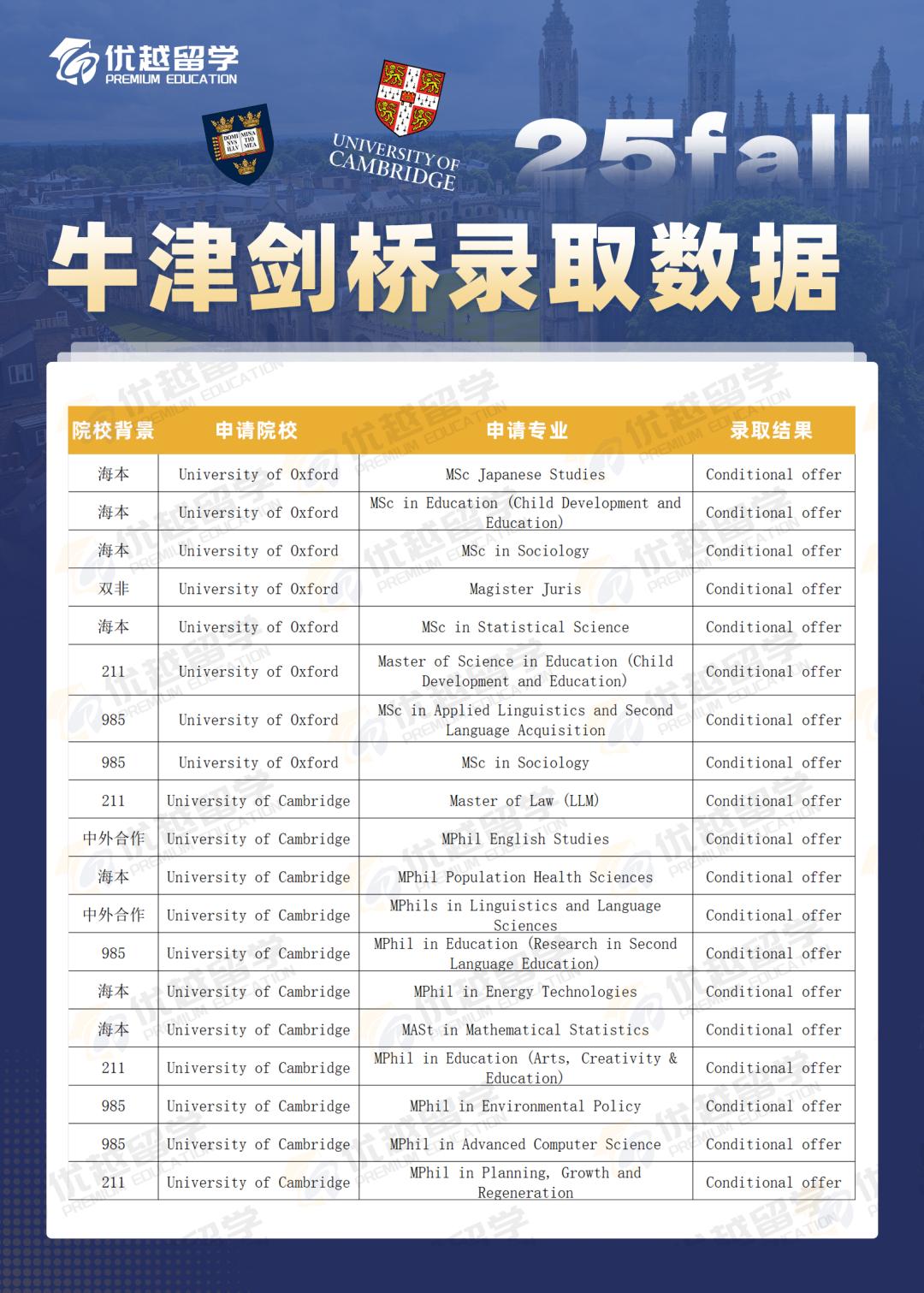 牛劍錄取.jpg