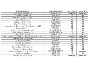 2017美國大學綜合排名稍有變化，你們知道嗎？