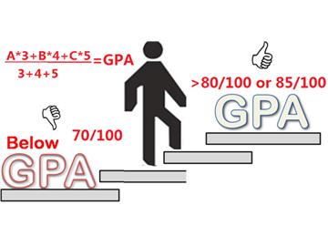 美國碩士申請，GPA太低，如何才能逆襲名校？